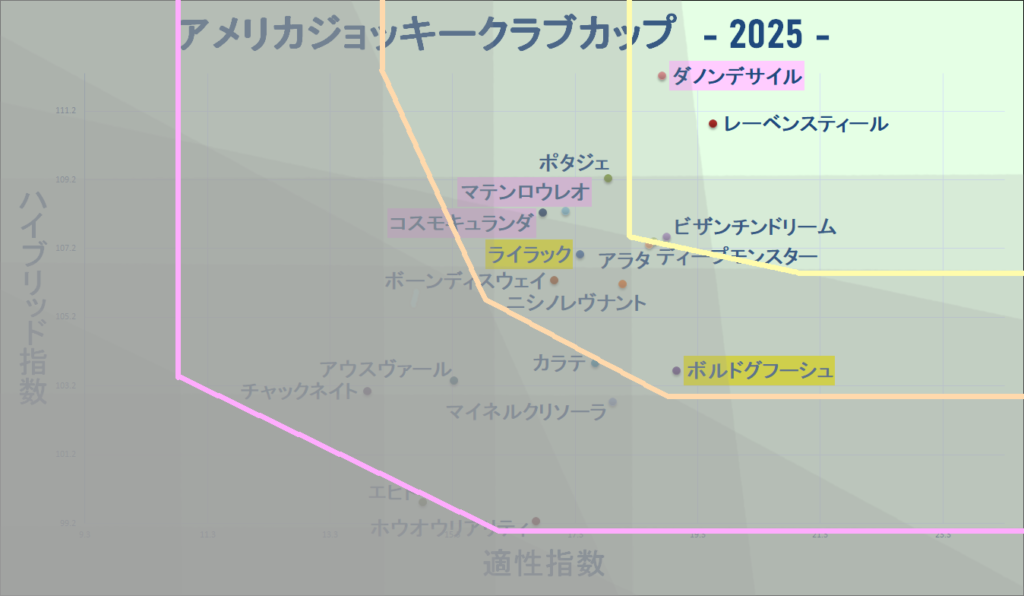 2025　ＡＪＣＣ　マトリクス改　結果